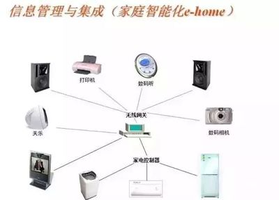 住宅弱電系統圖解析與信息系統集成服務